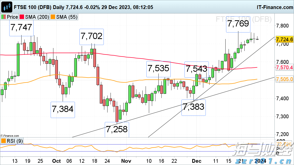 文艺复兴科技Q2增持英伟达(NVDA.US)、奈飞(NFLX.US) 清仓AMD(AMD.US)等