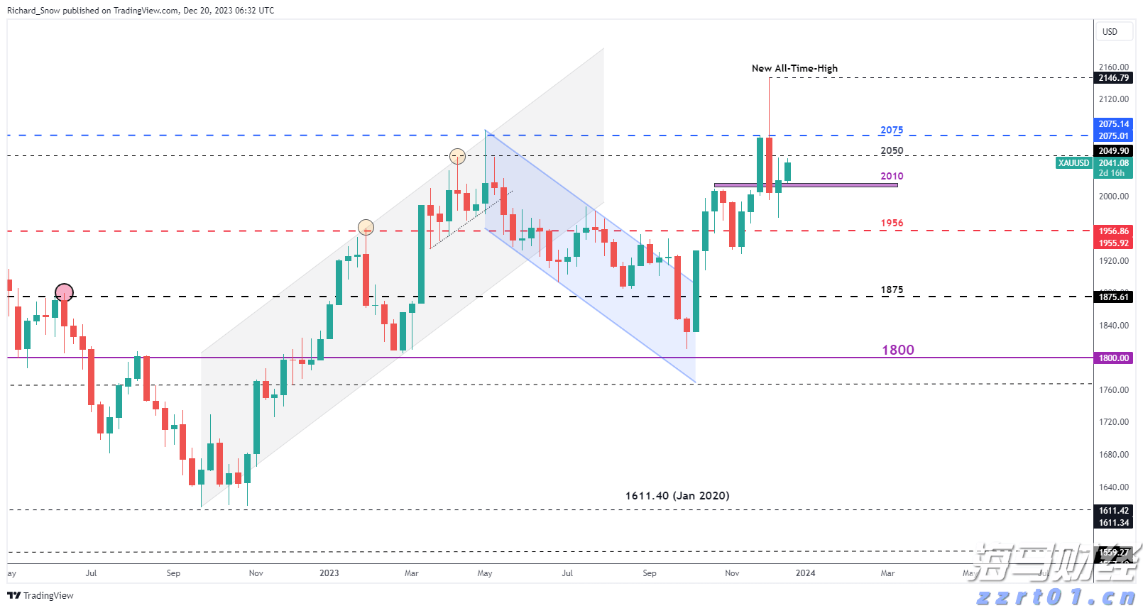 张家口市入选携程口碑榜“2025中国50滑雪目的地”