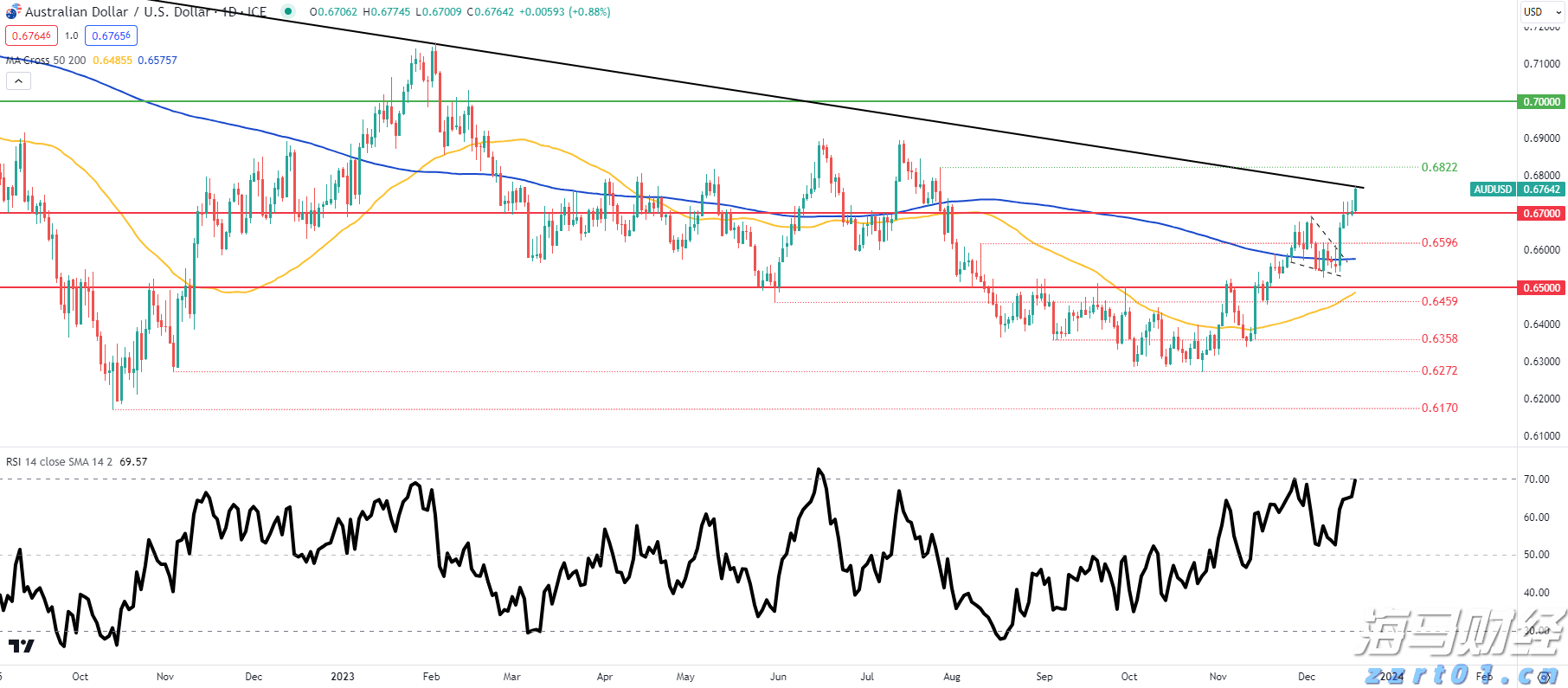 浙江市场经营主体总量破千万