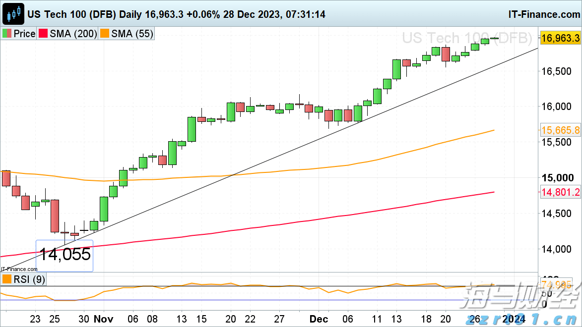 从4000倍的超额认购到单日上涨158%，中慧生物-B（02627）是否成为全球黑天鹅的对冲新资产？