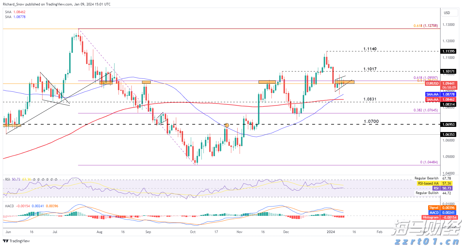 硅业分会：市场情绪积极，单晶硅片价格持续上涨