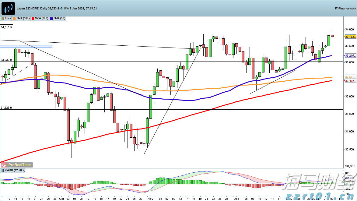 伦敦希思罗机场一航站楼疑现危险物质被关闭