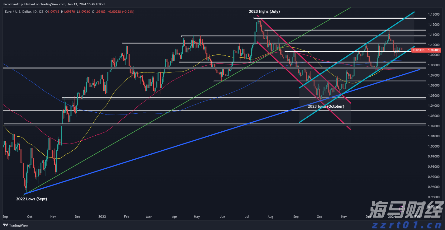 Counterpoint Research：2025年第二季度全球PC出货量同比增长8.4% 关税担忧加剧