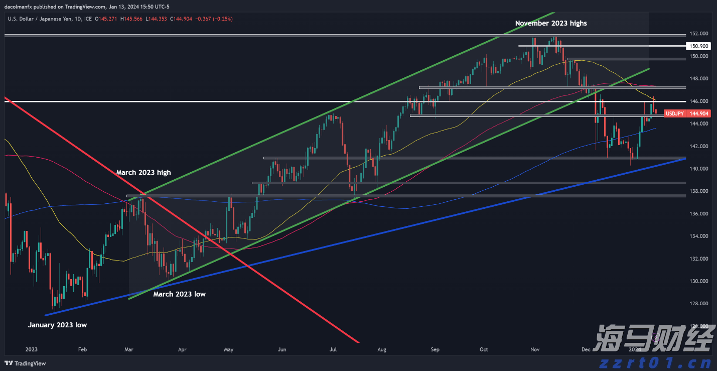 港交所：证券市场市值预计在2025年7月底达到44.9万亿港元 同比增长44%