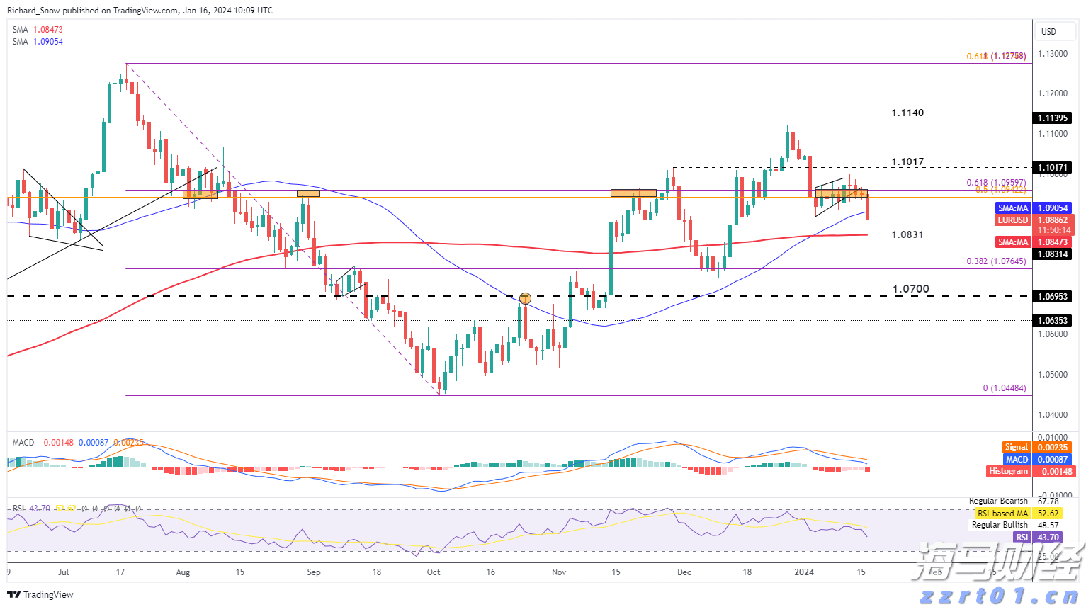 港元拆息普遍上行 一个月利率终止连续下跌