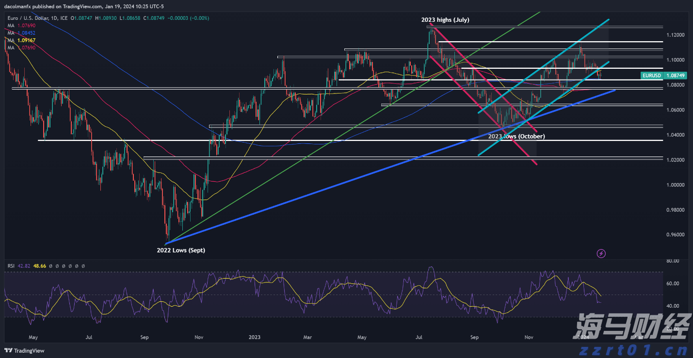 视频｜一路领鲜，即刻出发