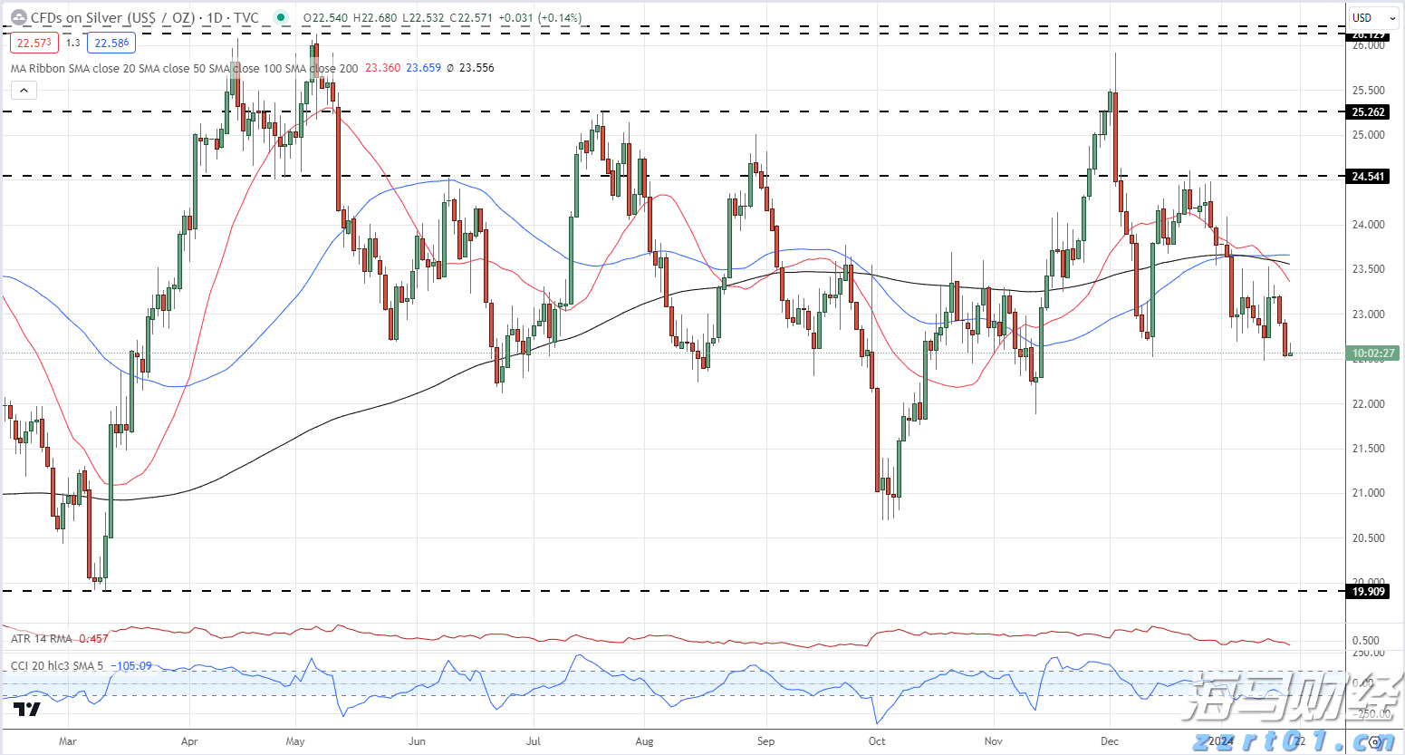 开展重点领域专项行动 强化重点车辆动态监管
