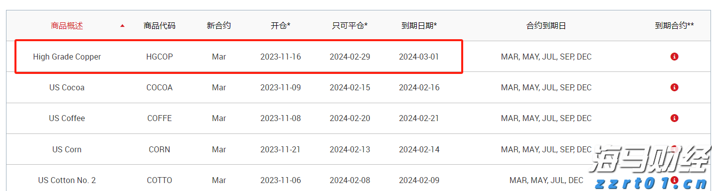 受台风“米娜”影响,我市部分中小河流将有明显涨水过程