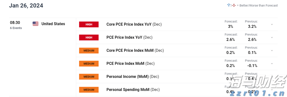 谁将接任鲍威尔？美联储理事沃勒成最热门人选