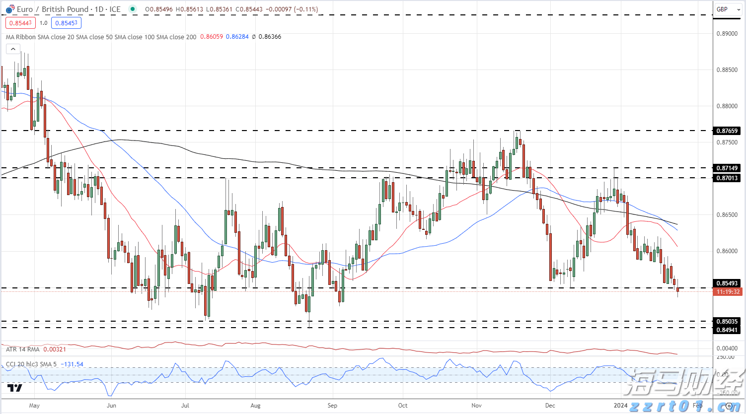 甲骨文(ORCL.US)云部门裁员以应对AI支出压力