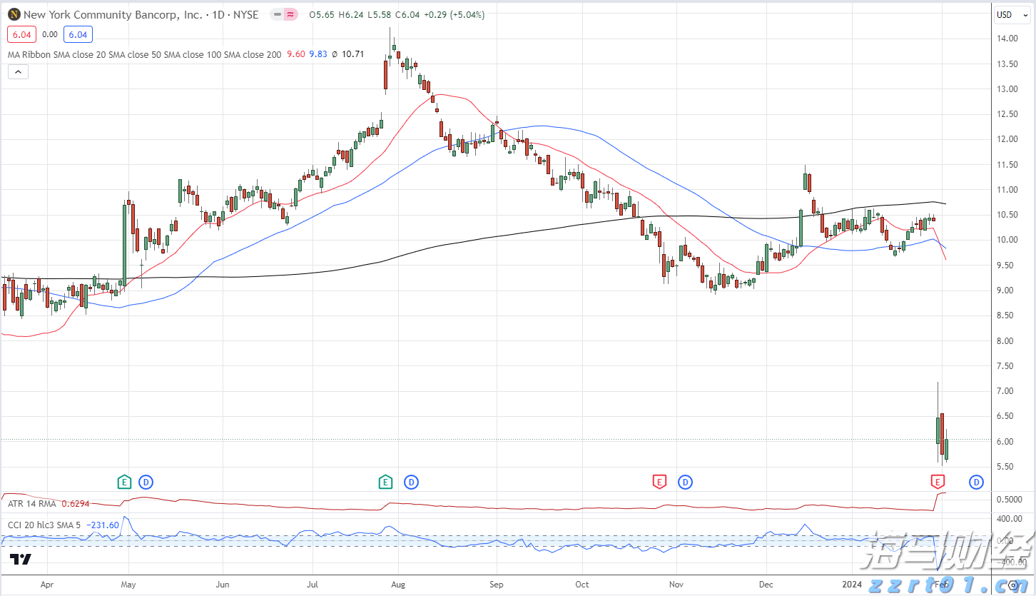 美股异动 | 中概股集体上涨 哔哩哔哩(BILI.US)涨幅超6%