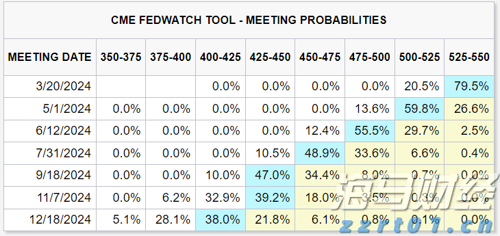 天津市开展民生领域反垄断执法专项行动