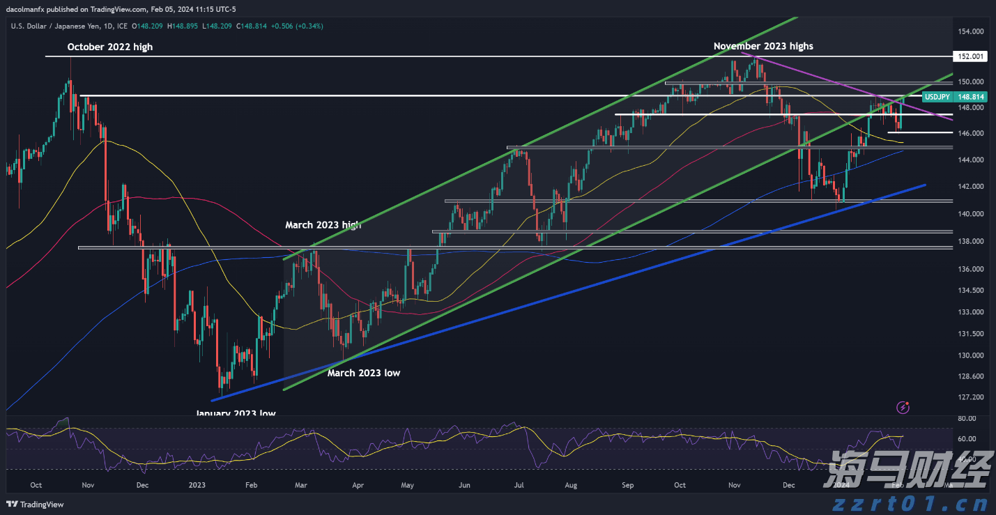 嘉信理财(SCHW.US)宣布200亿美元股票回购计划，展现增长信心