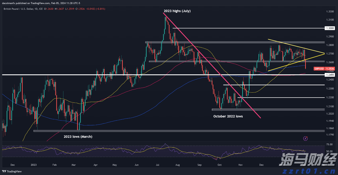 2022年云南省12315为消费者挽回经济损失1.4亿元
