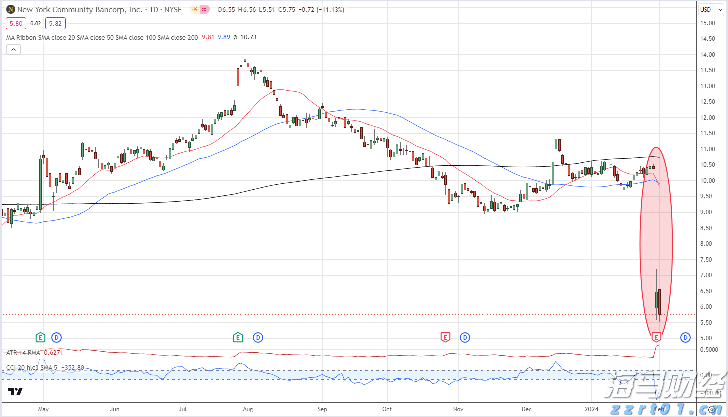 亚马逊(AMZN.US)扩展汽车业务，试点全流程二手车电商