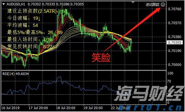 乘联分会:7月份皮卡市场销售4.1万辆 同比增长1.7%