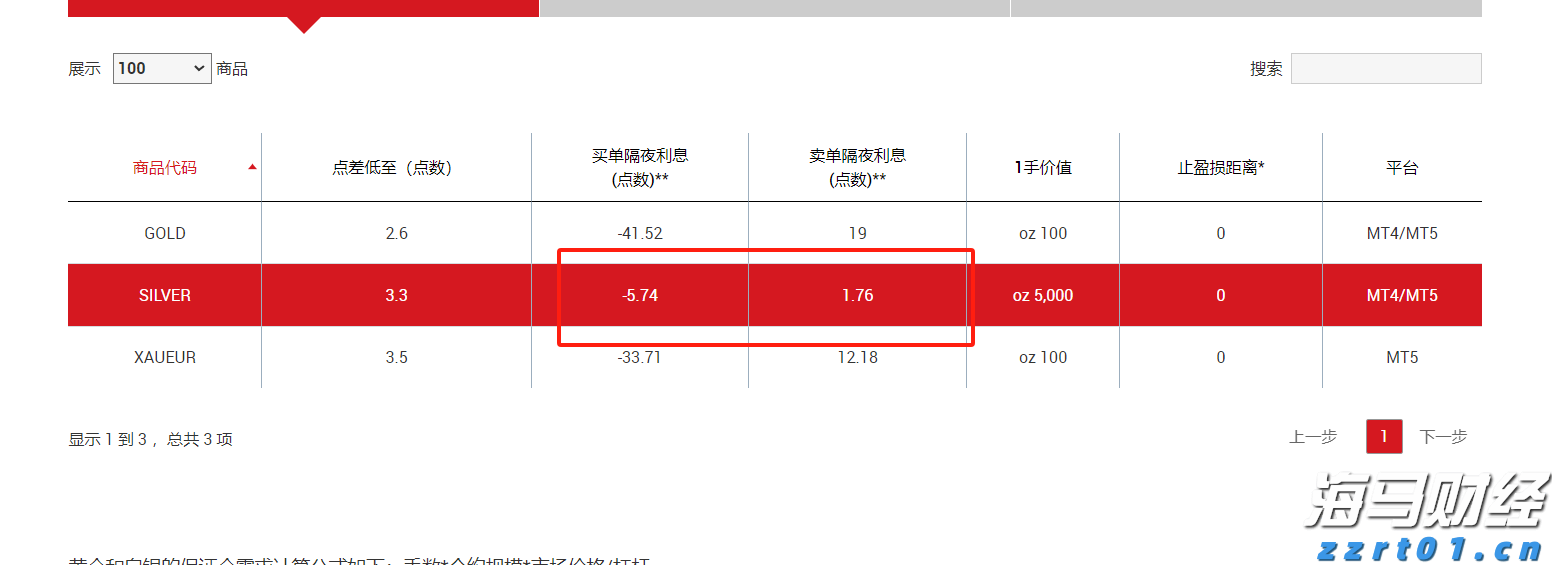 关税风险消退+定价潜力,大摩看好苹果(AAPL.US):iPhone销量预测上调至5400万部