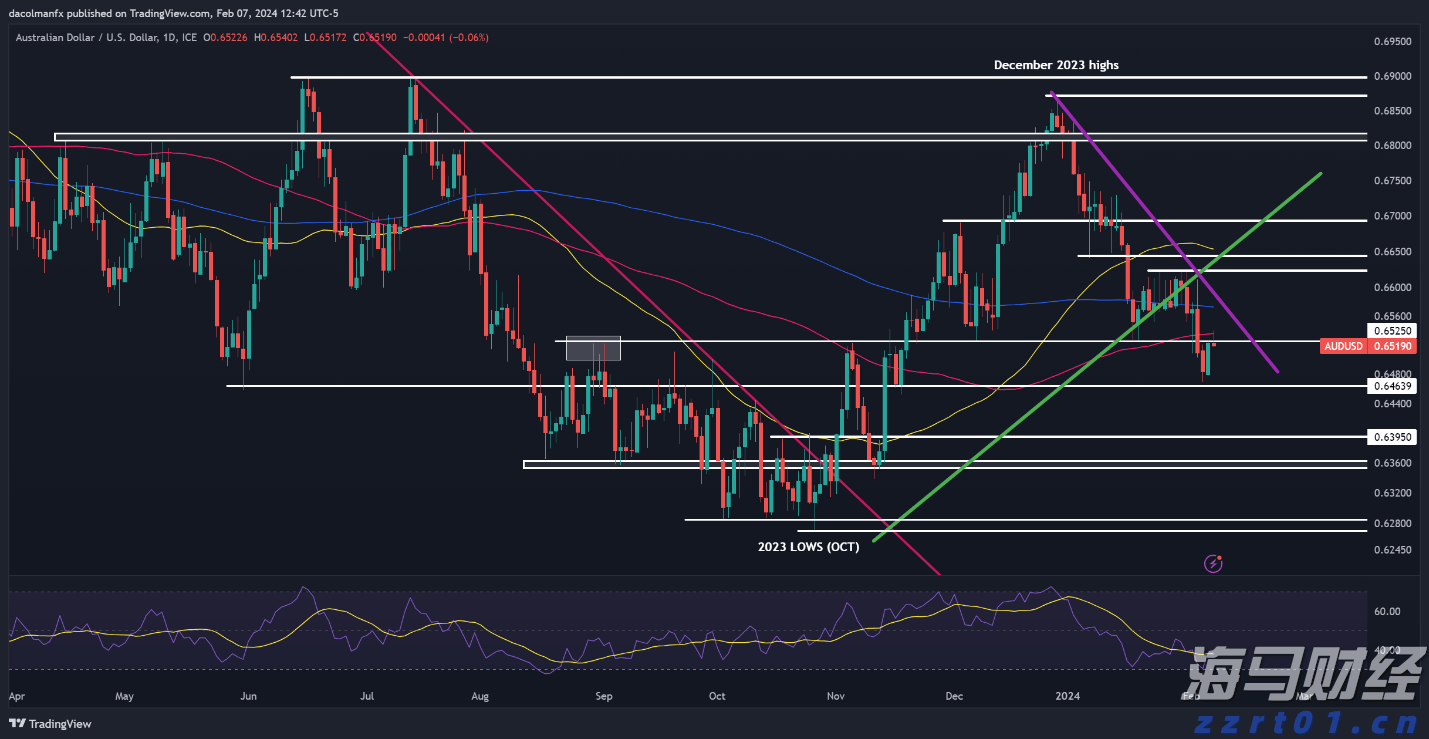 一季度我市禽蛋产量同比增长99.7%