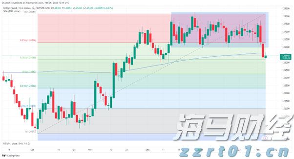 预制菜争议持续发酵，餐馆如何打消食客顾虑？