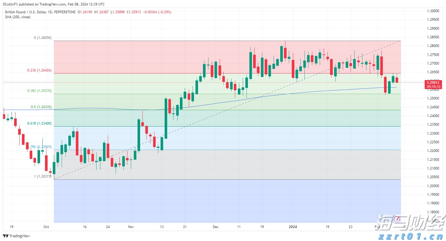 全市雷雨大风、万山区暴雨预警信号解除