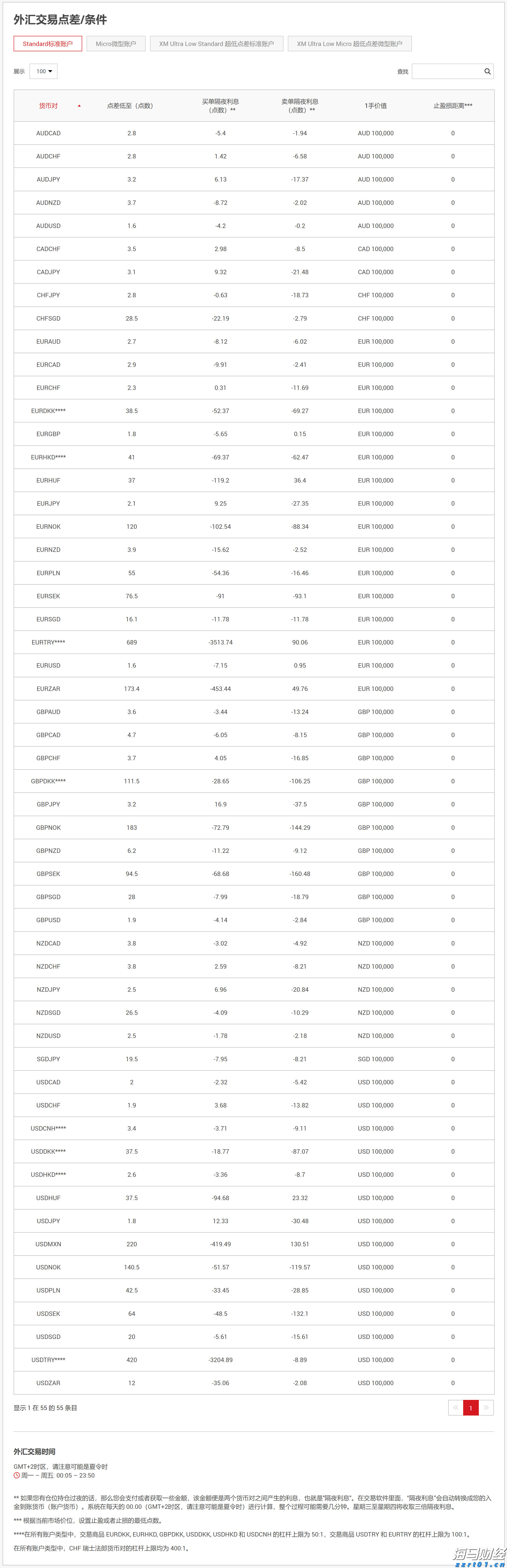 爱彼迎(ABNB.US)北美业务疲软!Q3展望超预期但股价盘后大幅下跌