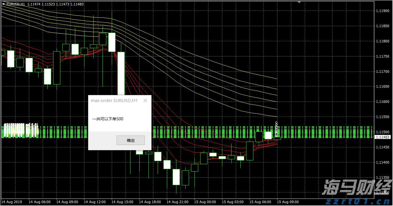 “FOMO”情绪引发抢购潮！美国企业债利差创27年来新低