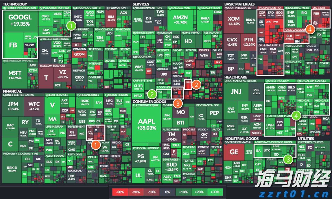 燃石医学(BNR.US)：7月股价累涨超160%，市场博弈扭亏预期