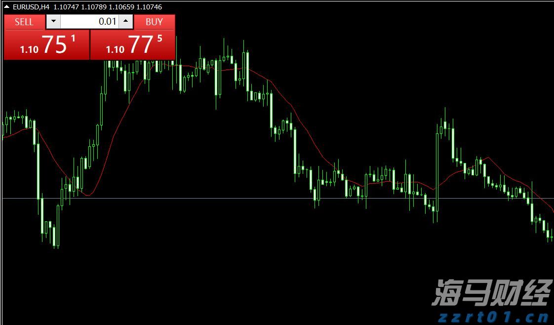 嘉信理财(SCHW.US)宣布200亿美元股票回购计划，展现增长信心
