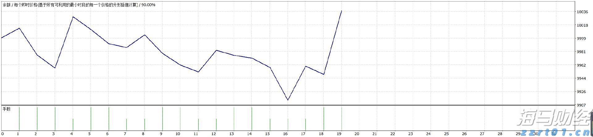 辽宁省市场监管局八项举措全力扶持个体工商户发展