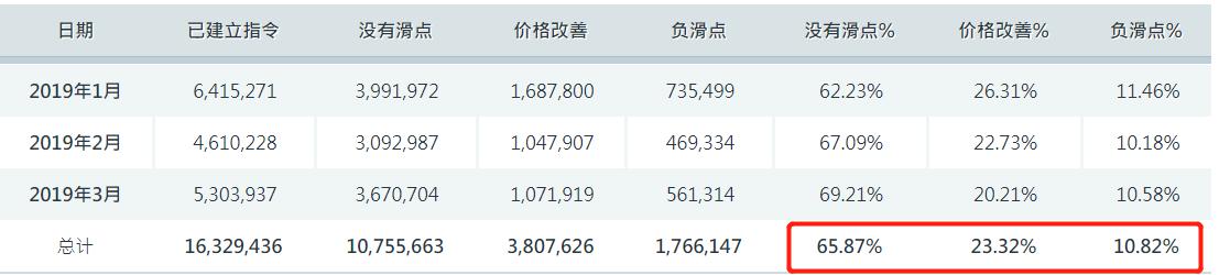 前5月规上电子信息制造业增加值增长11.1%