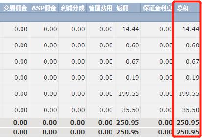 中汽协：2025年上半年汽车零部件出口达到474.2亿美元 同比增长4.5%