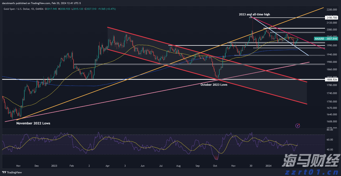美股前瞻 | 三大股指期货齐涨,美联储戴利:下个月似乎没有大幅降息的必要性