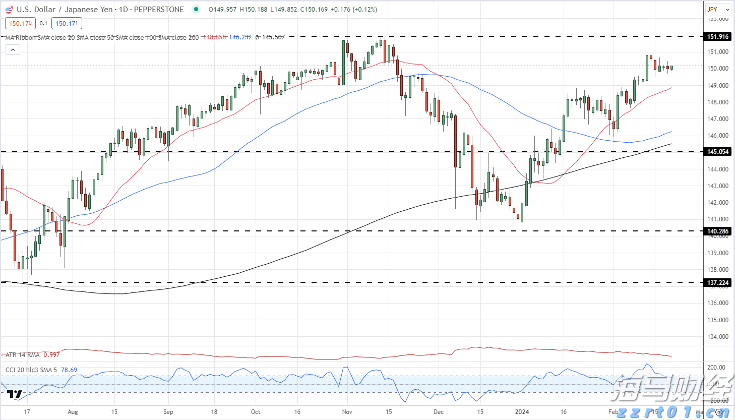 Western Midstream(WES.US)以15亿美元收购Aris(ARIS.US) 拓展二叠纪废水处理业务