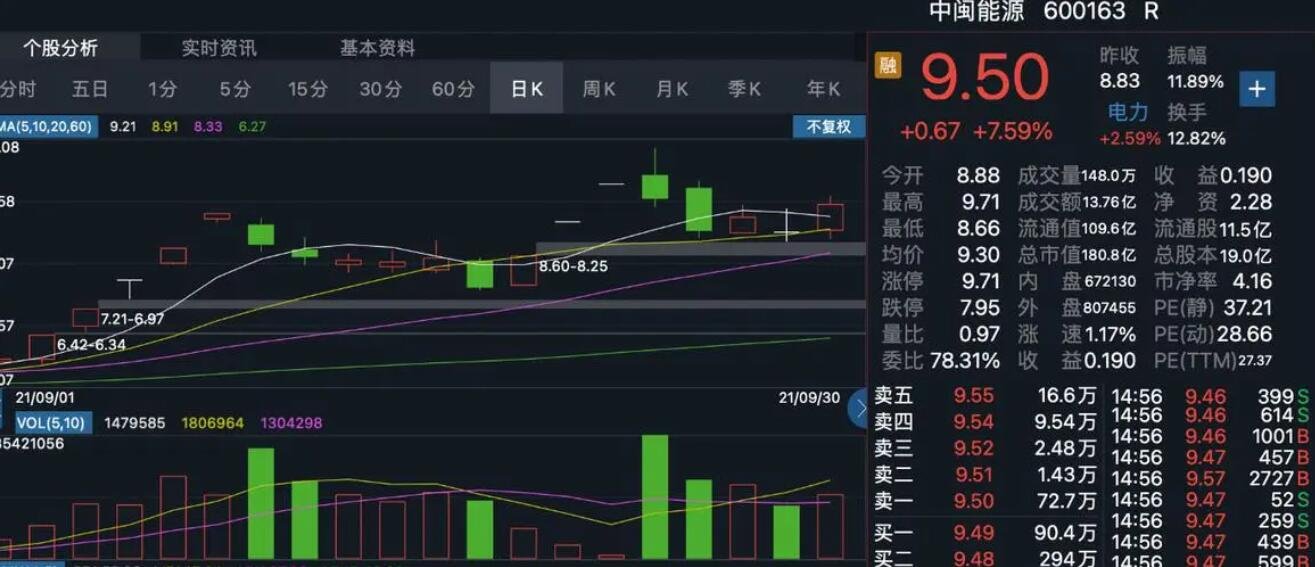硅业分会：本周多晶硅整体成交均价小幅上涨 成本对价格形成支撑