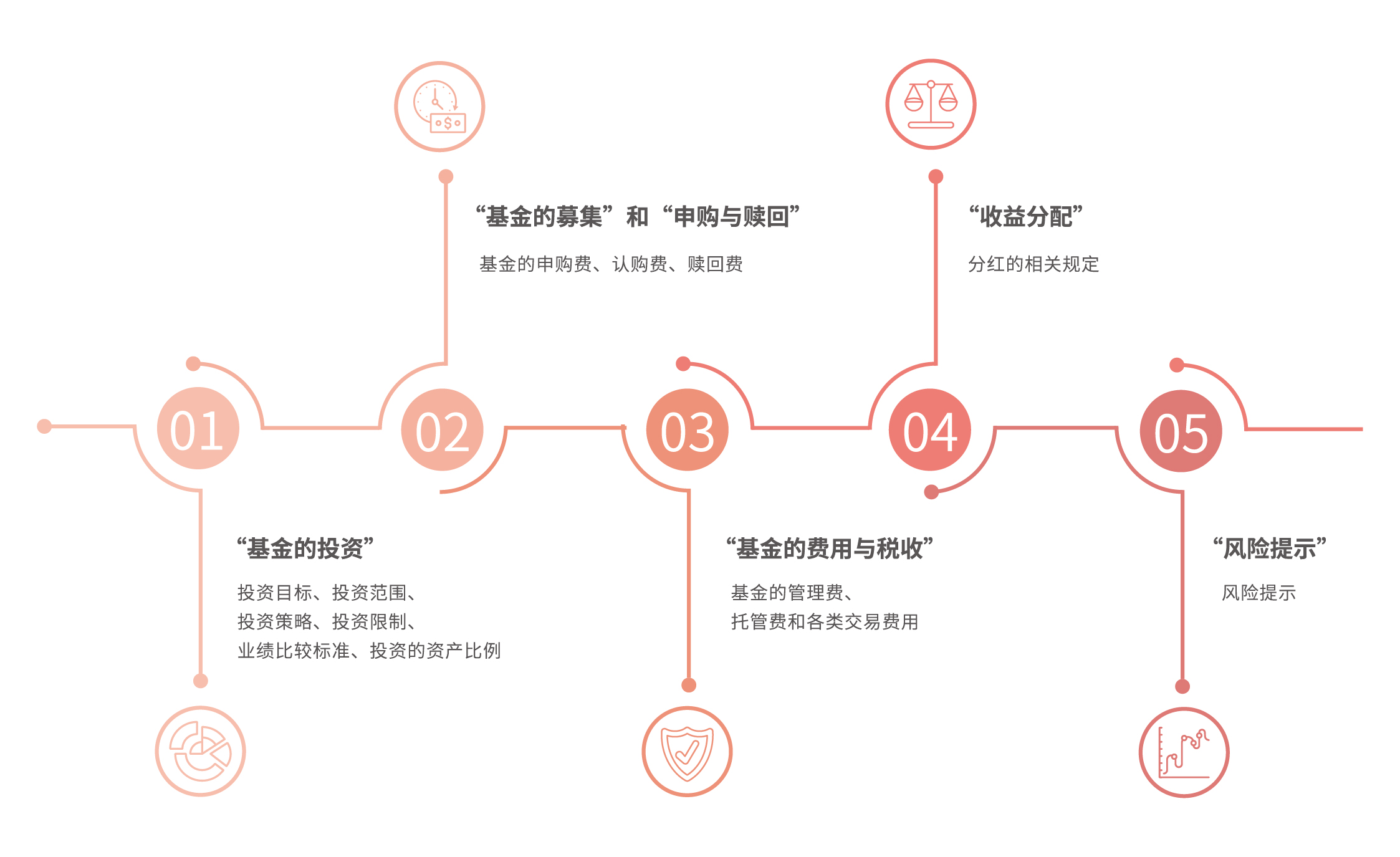 硅业分会：本周多晶硅整体成交均价小幅上涨 成本对价格形成支撑