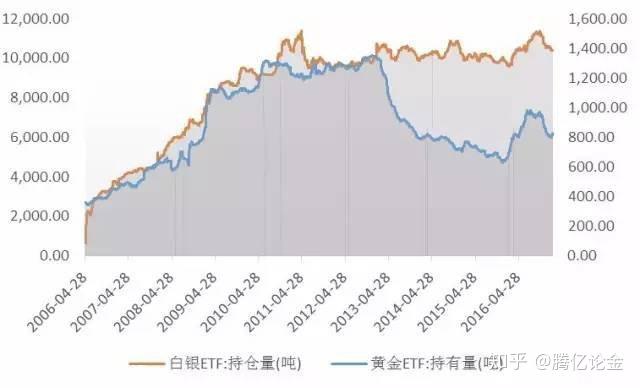 尽管Q2财报不及预期,华尔街仍对AMD(AMD.US)前景乐观