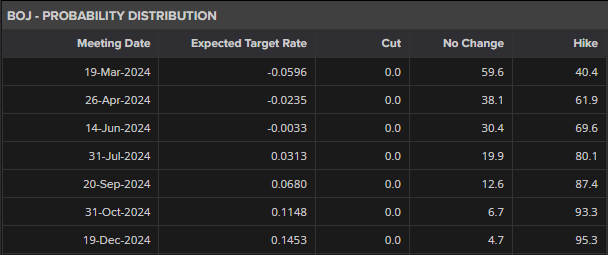 黑龙江省市场监管局食品安全“你点我检”进校园