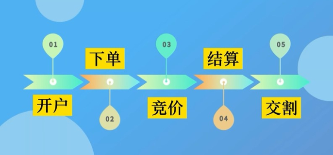 Trade Desk(TTD.US) Q2业绩发布后股价暴跌近40%,凯茜·伍德迅速增持超72.5万股