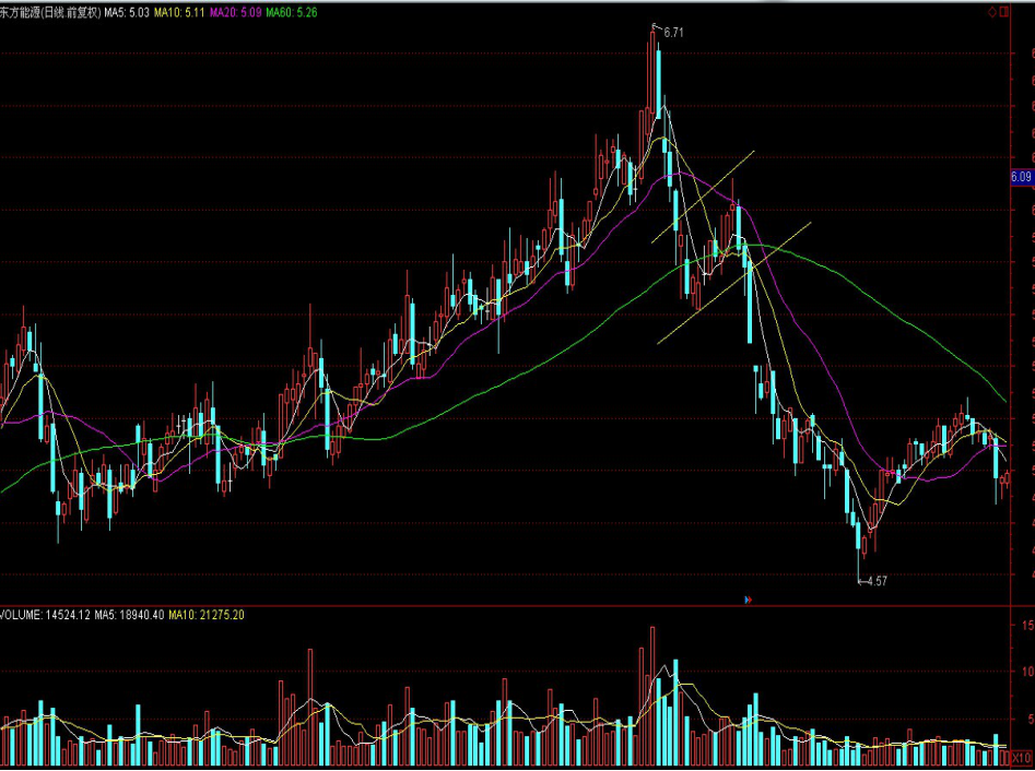 2023年上半年中国造船业表现分析