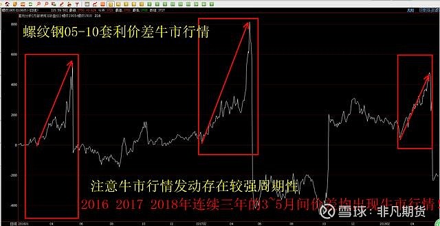 第十一批国家组织药品集采报量正式启动