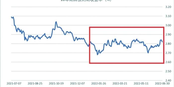 美股动态 | Circle (CRCL.US) 下跌逾4% 分析师提醒:美债收益率走低可能影响公司利润