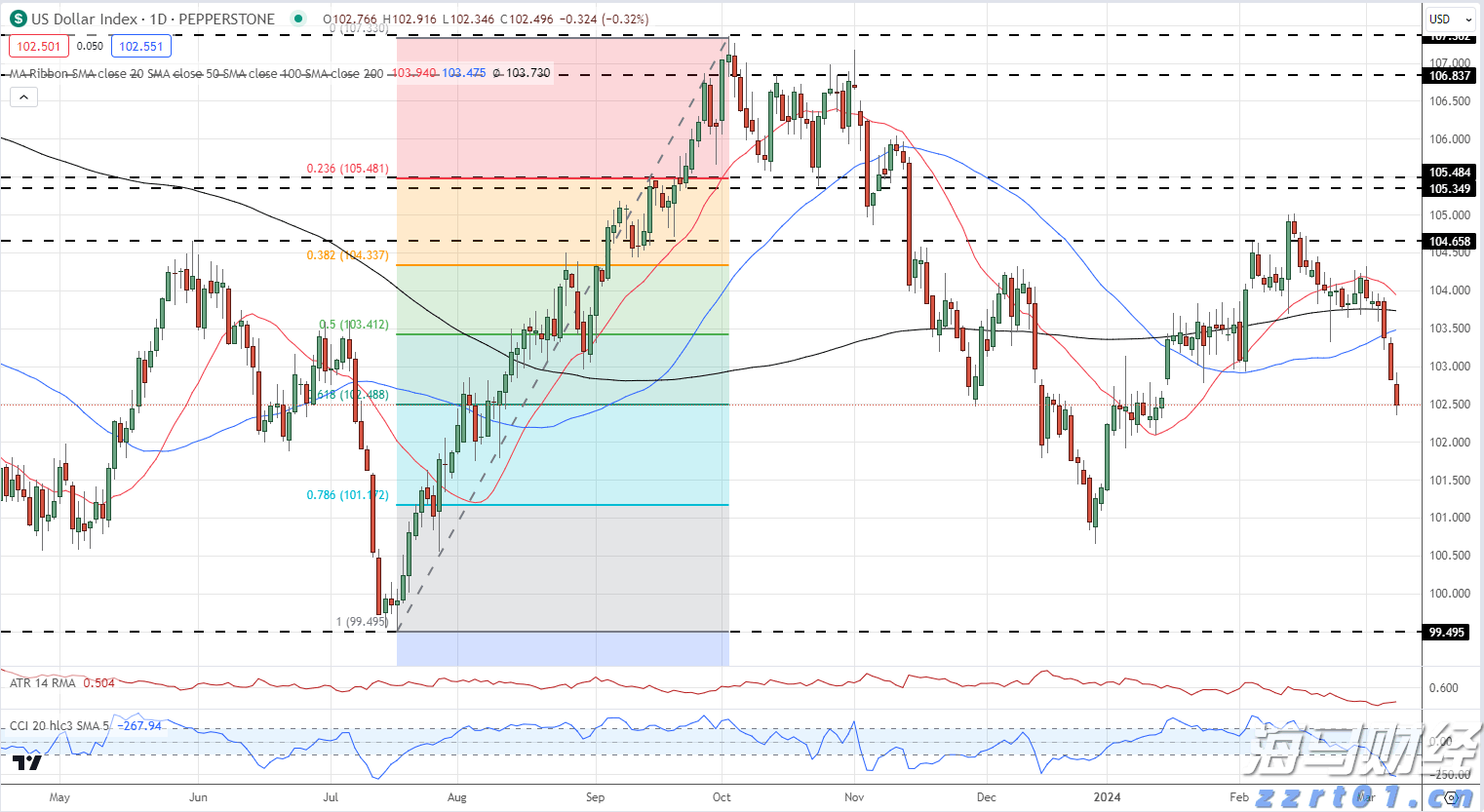 美股动态 | Joby Aviation(JOBY.US)因收购Blade Air Mobility(BLDE.US)客运业务涨超17%