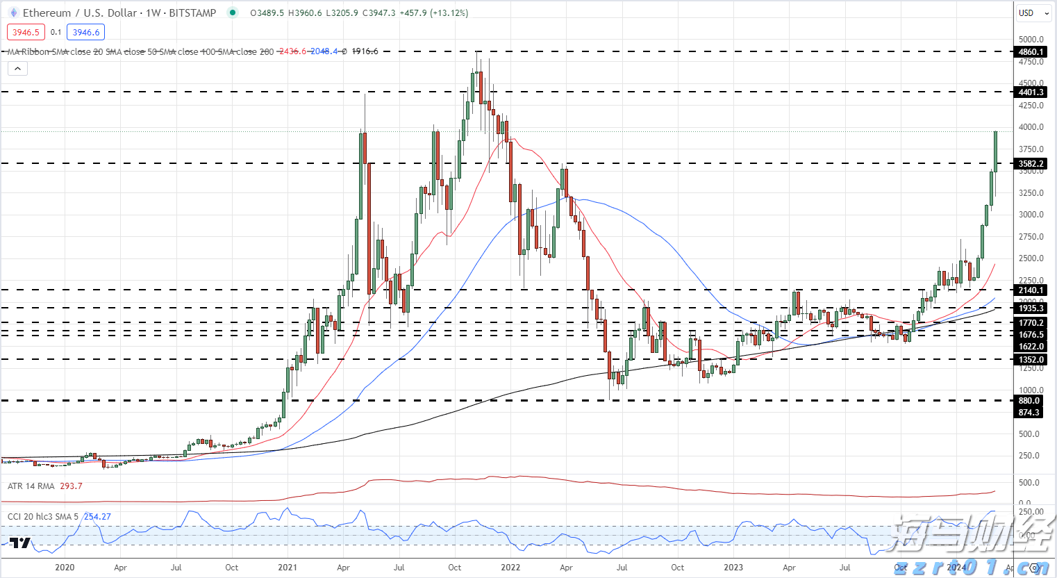 野村Q2投资布局聚焦AI及高波动性股票，重仓特斯拉期权