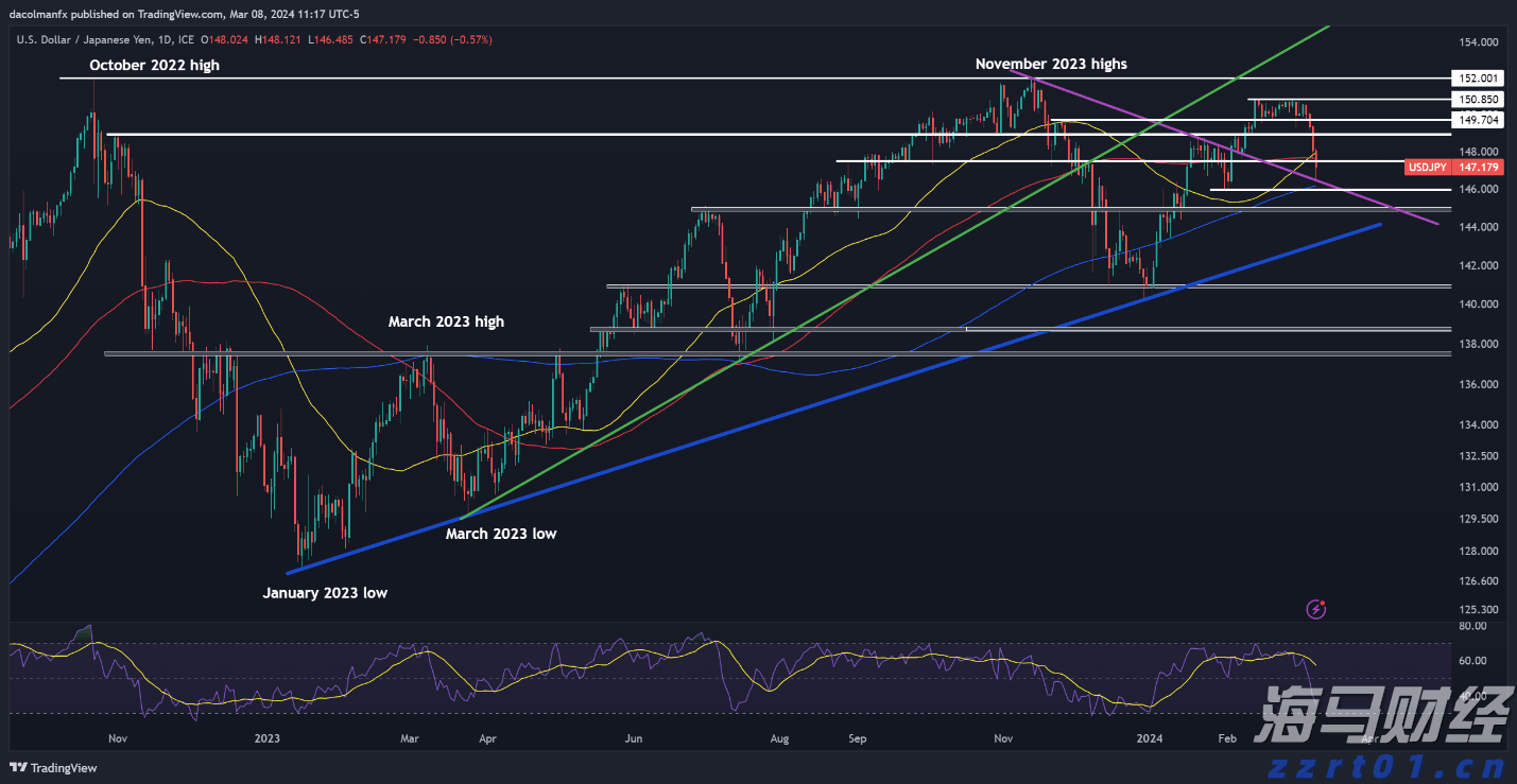 让财富有温度中信银行多元化服务赋能“五一”消费市场
