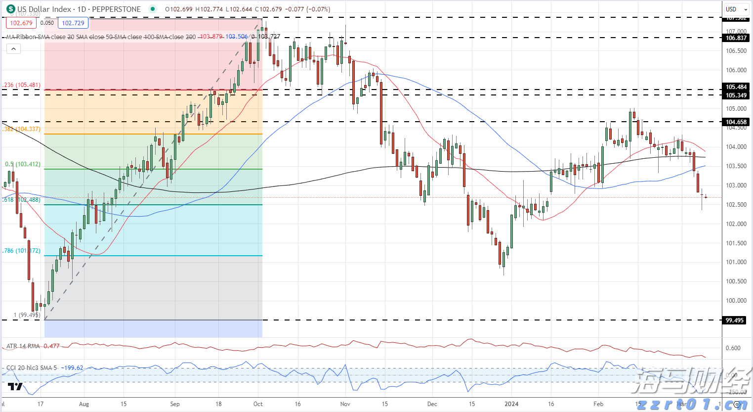 A股开盘速递 | A股走势分化！新概念股继续大涨 上纬新材(688585.SH)走出10连板