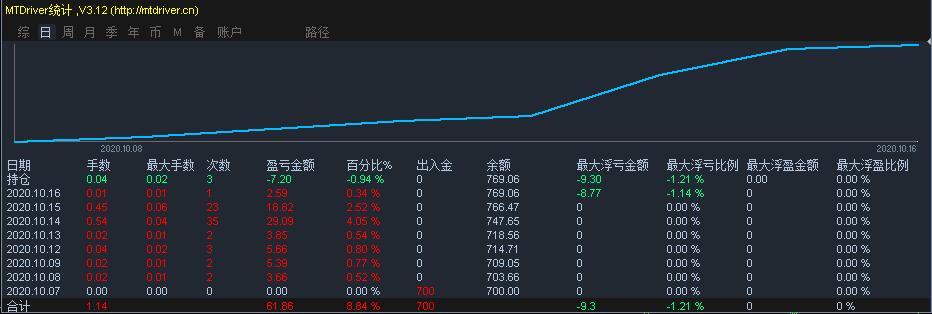标普500首次突破6400点！AI热潮推动科技股成为牛市引擎