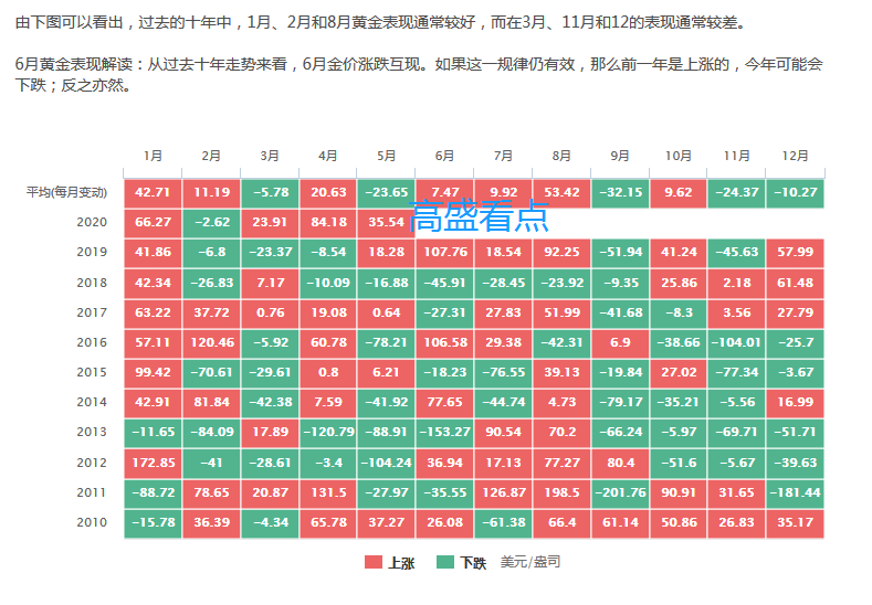 预计今晚到明天广东中部局地有雷暴，这些路段受影响→