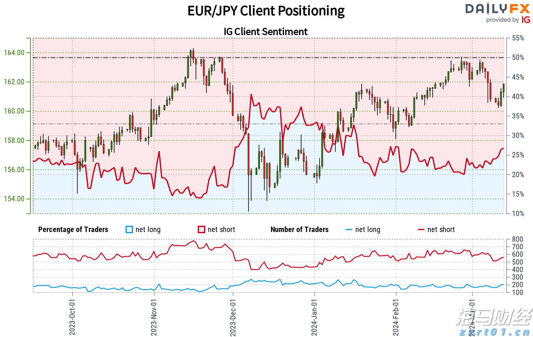 福建省市场监管局“点题整治”外卖平台防范外卖食品浪费