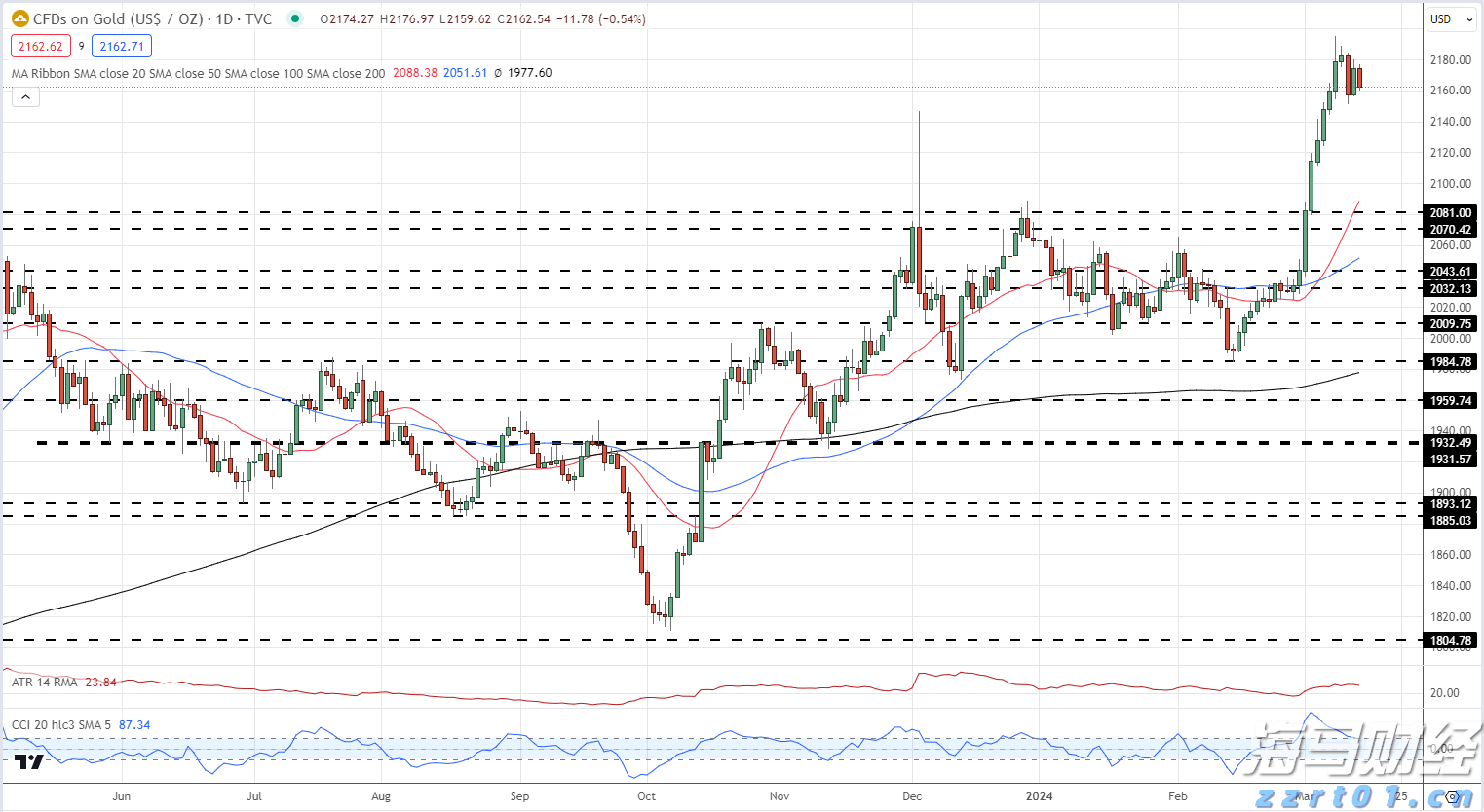 全国青少年航天大赛河北赛区选拔赛落地我市