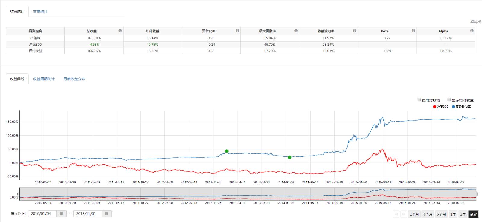 童心逐梦  快乐启航